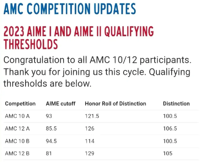 AMC10数学竞赛