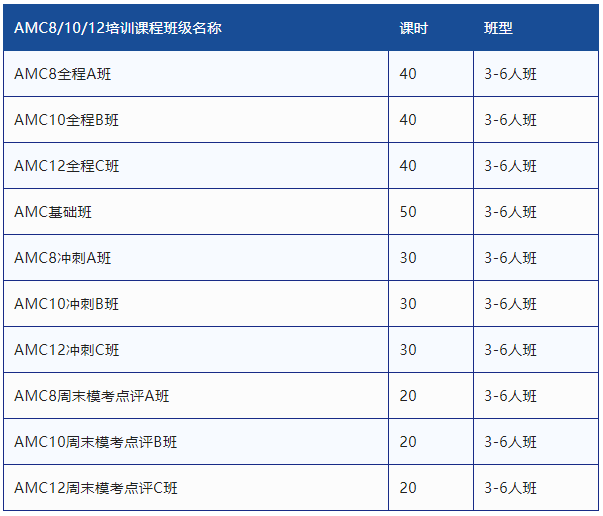 AMC12竞赛