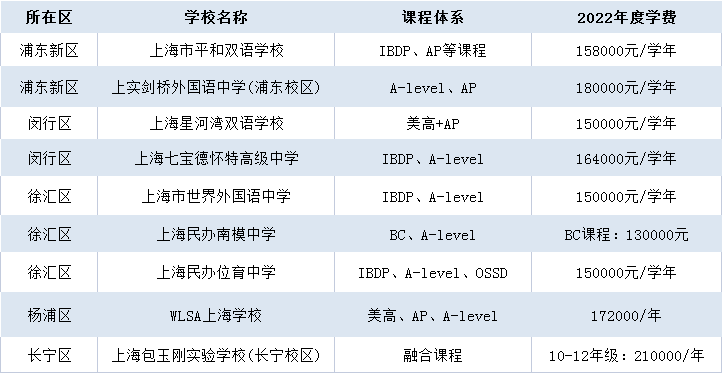 择校备考