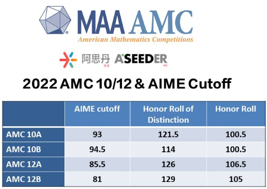 AMC10竞赛