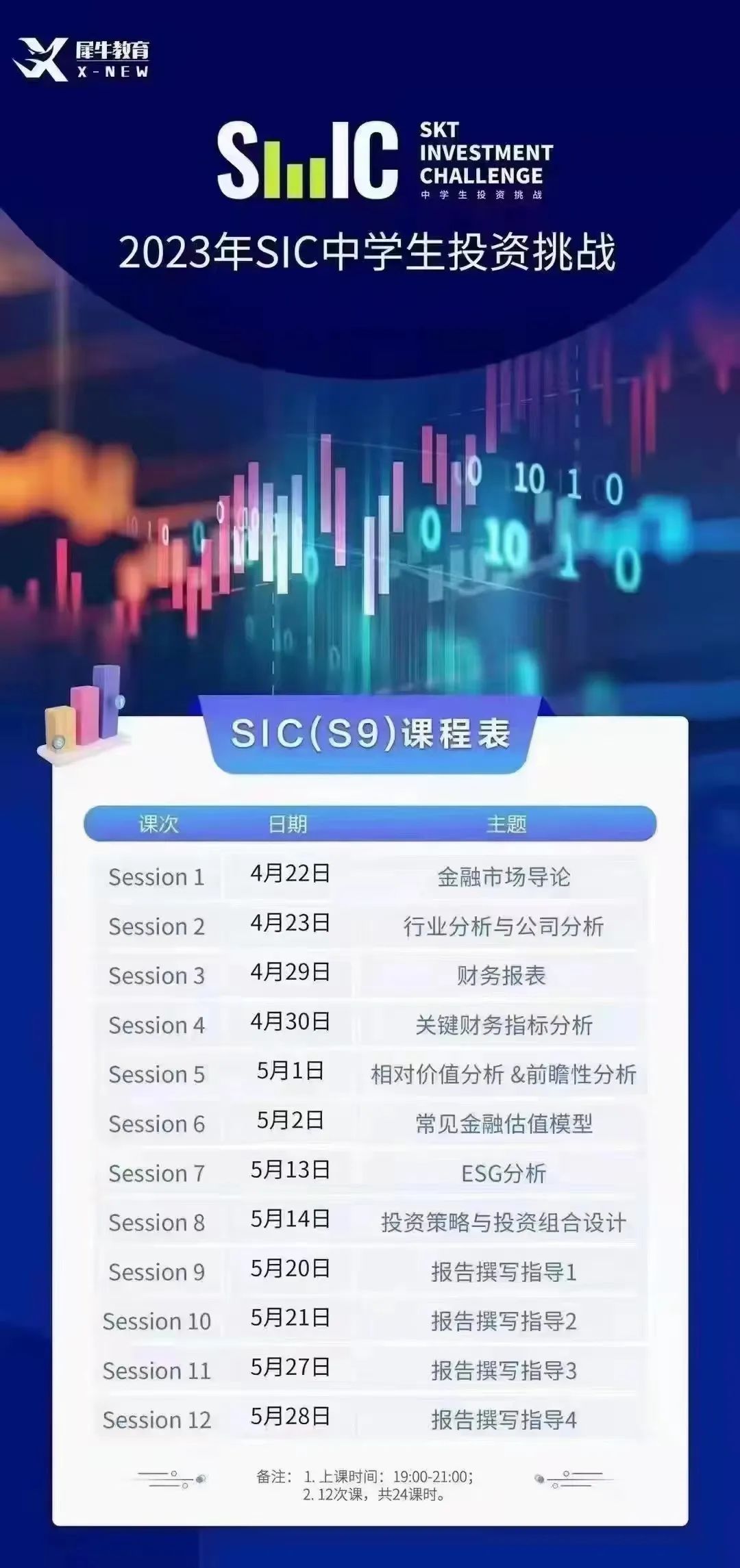 SIC竞赛