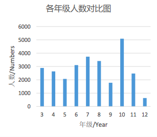 澳洲AMC竞赛