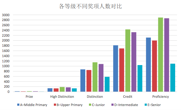 澳洲AMC竞赛