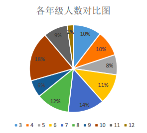 澳洲AMC竞赛