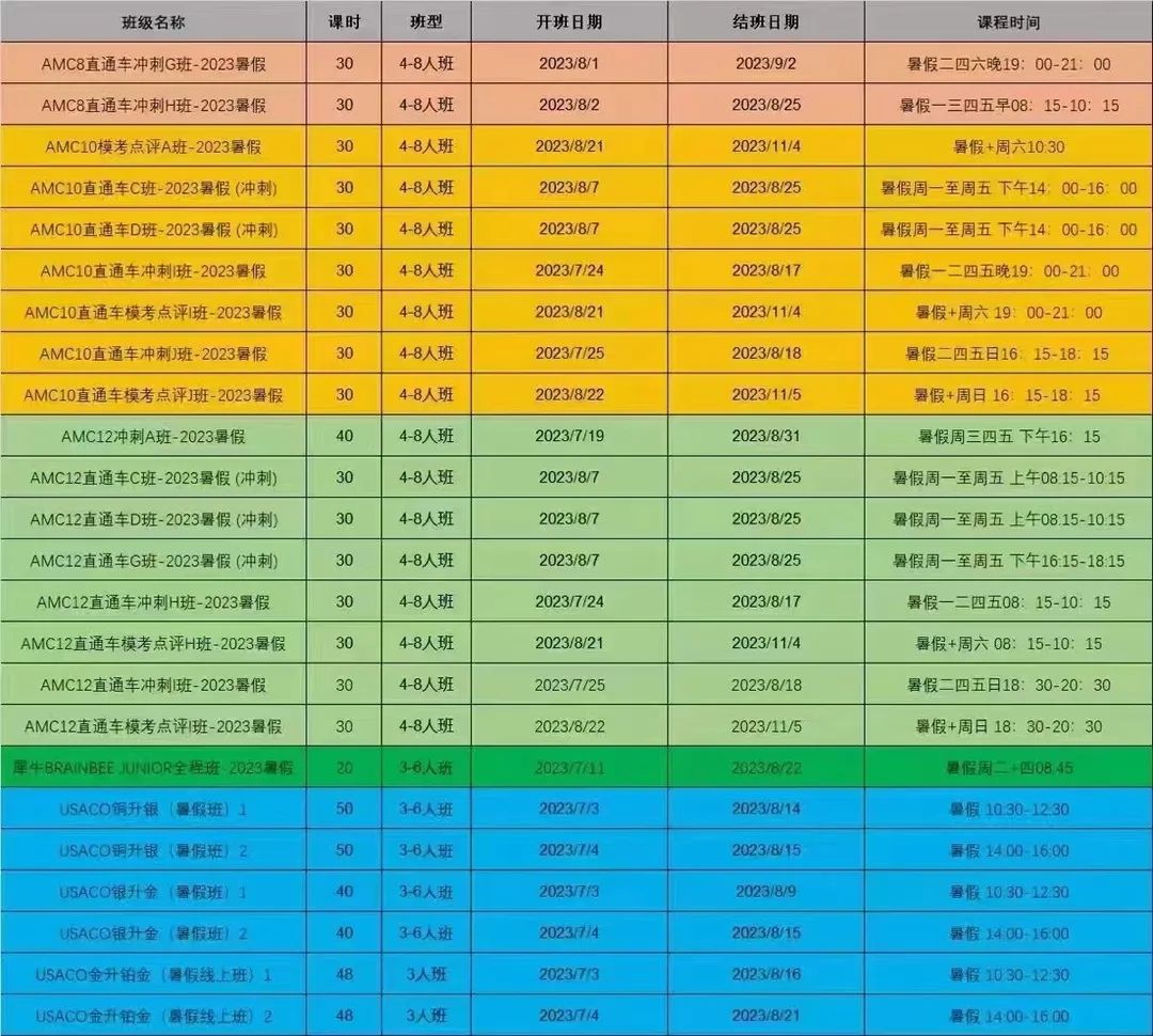 AMC10竞赛