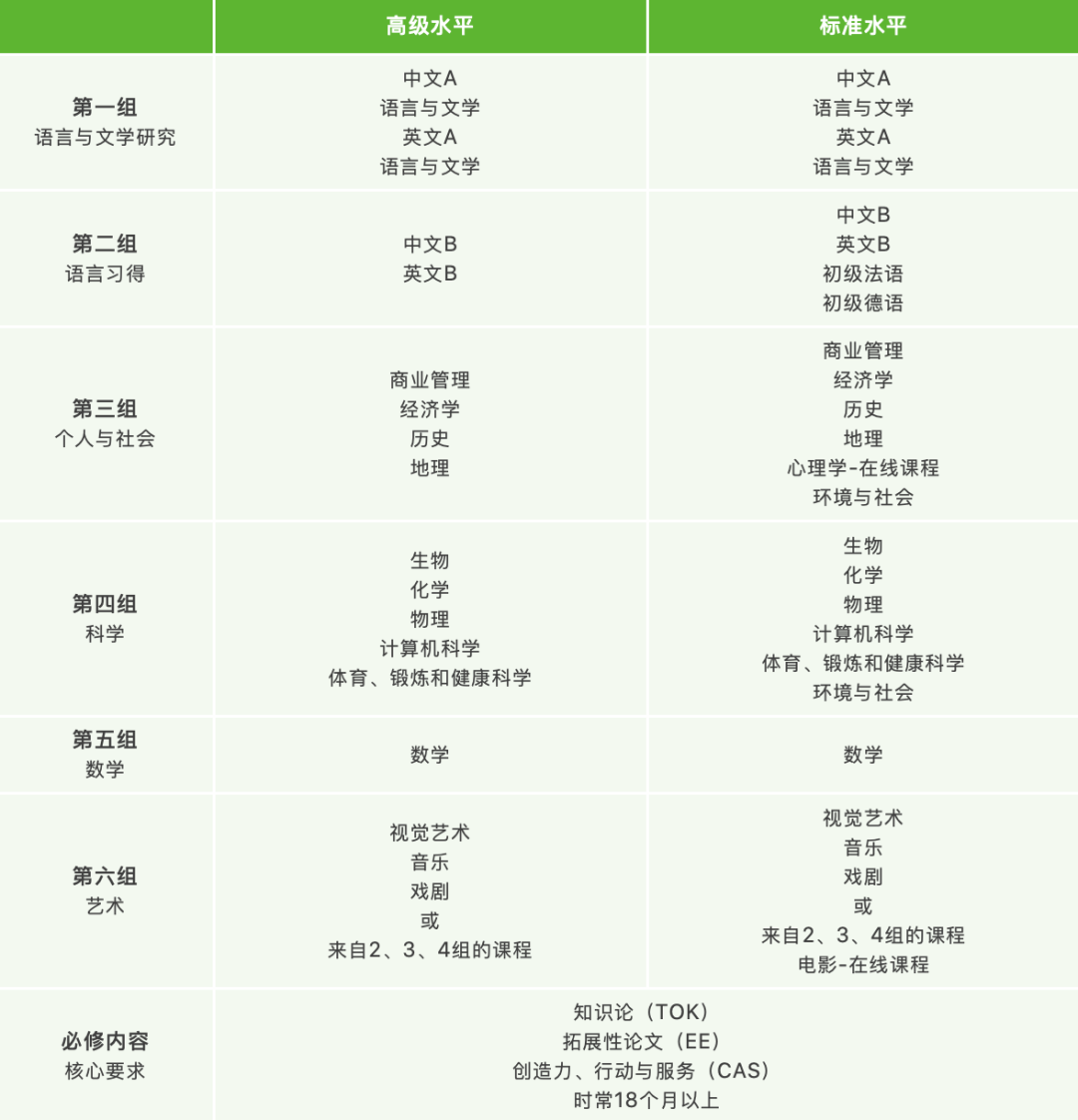 包玉刚实验学校