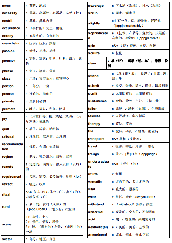 托福备考