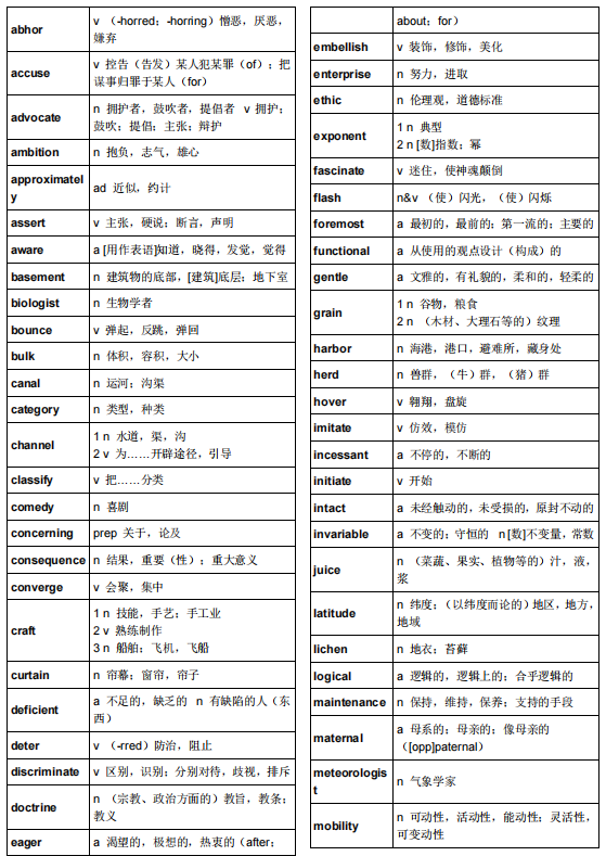 托福备考