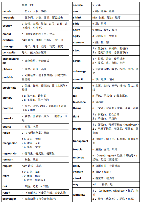 托福备考