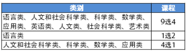 IGCSE课程