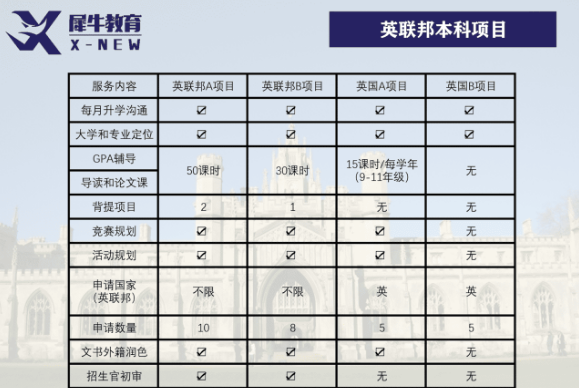 国际课程