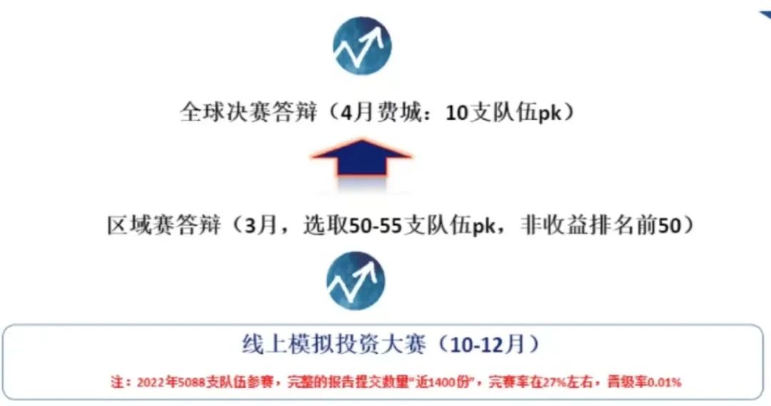 沃顿商赛