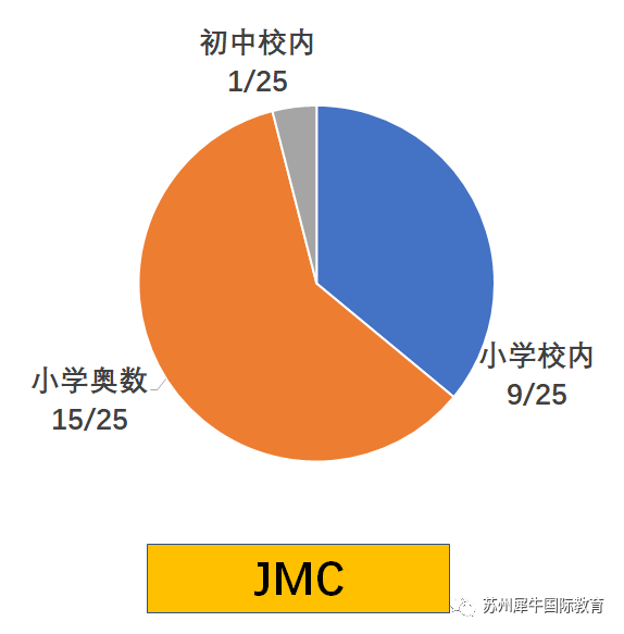 JMC竞赛