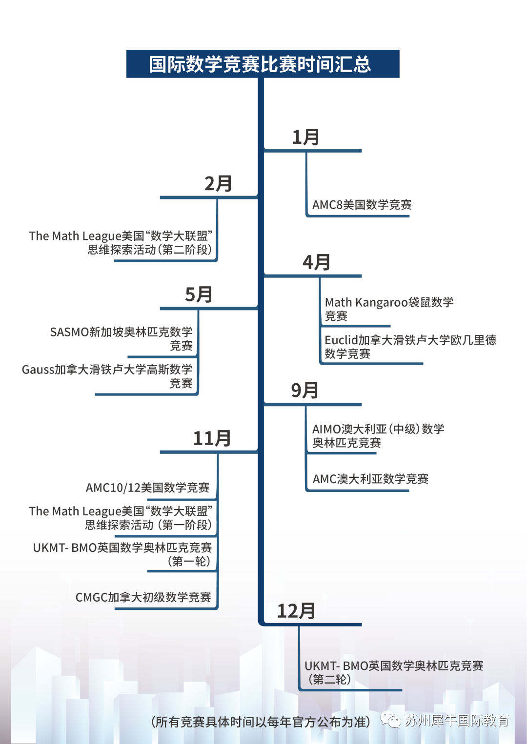 国际数学竞赛