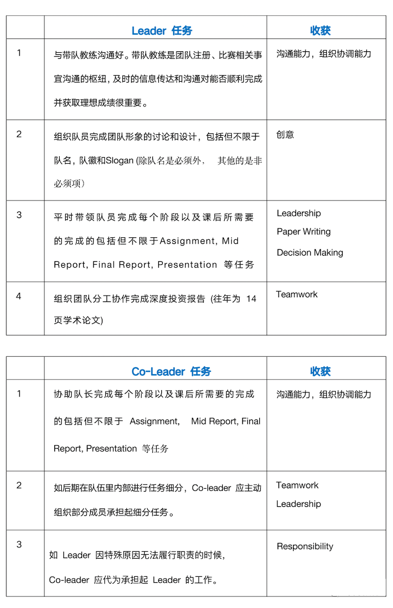 沃顿商赛