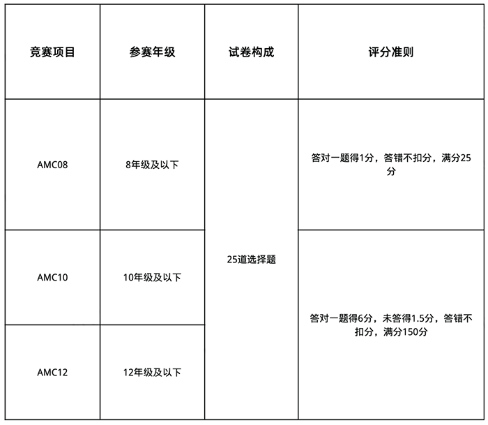 国际竞赛