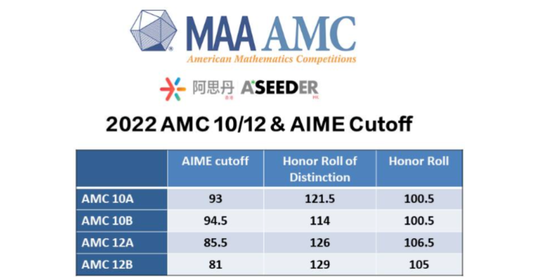 AMC12数学竞赛