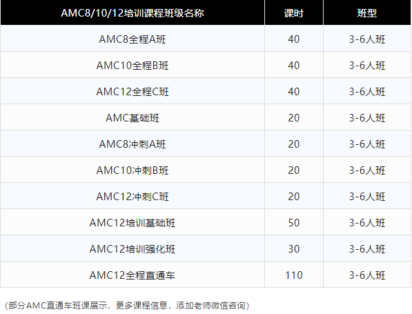 AMC12数学竞赛