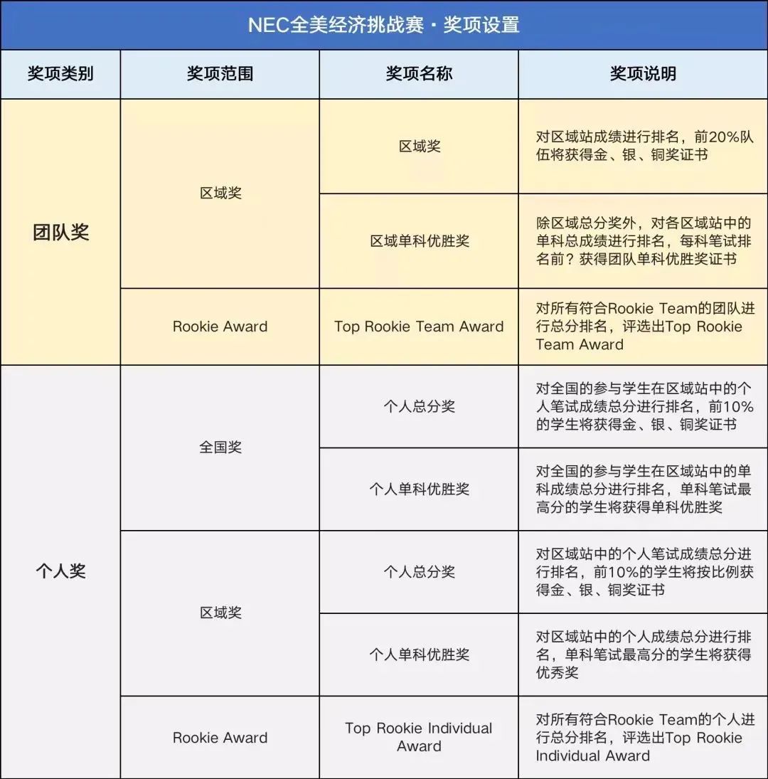 NEC经济竞赛