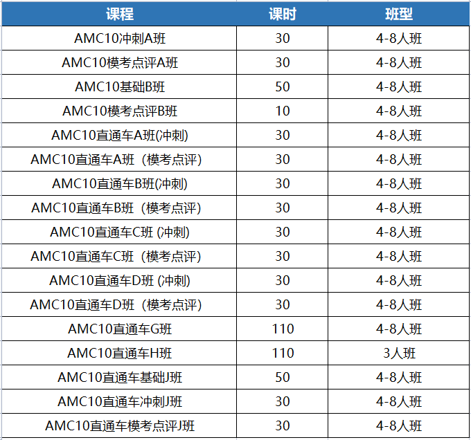 AMC10竞赛