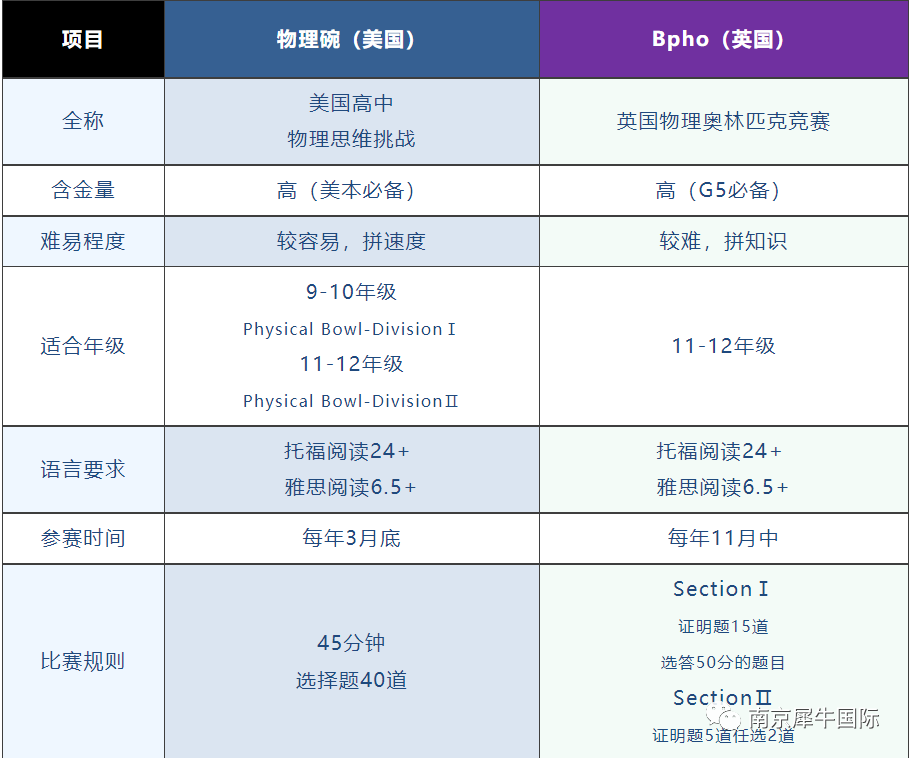 国际物理竞赛