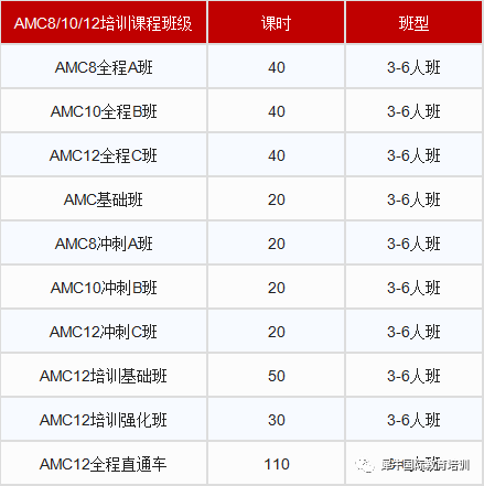 AMC10培训课程