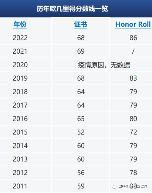 欧几里得数学竞赛