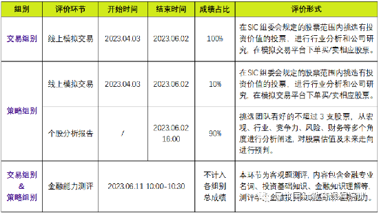 SIC商赛