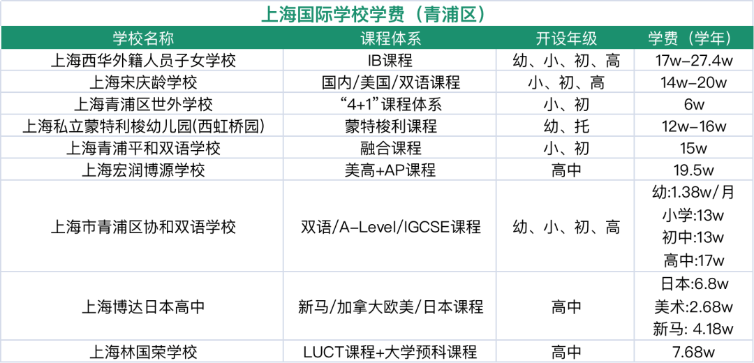 择校备考