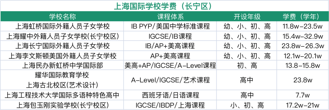 择校备考