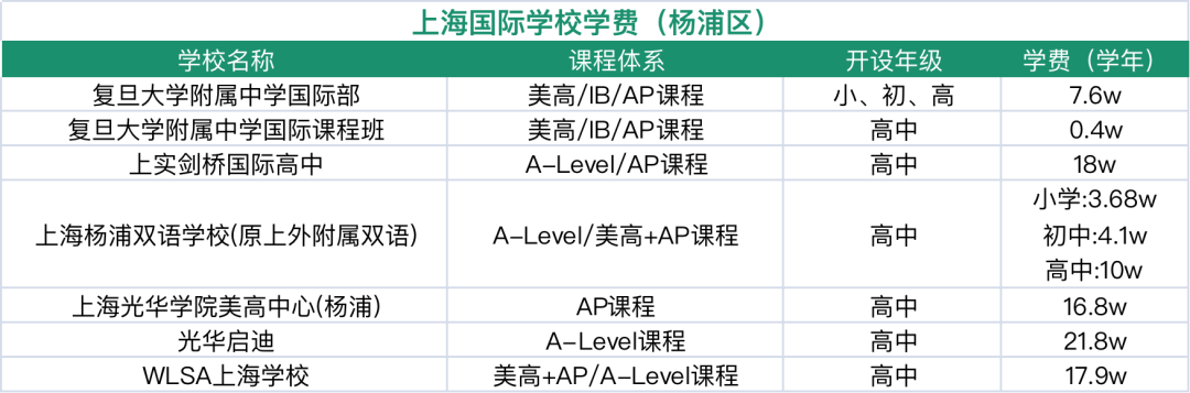 择校备考