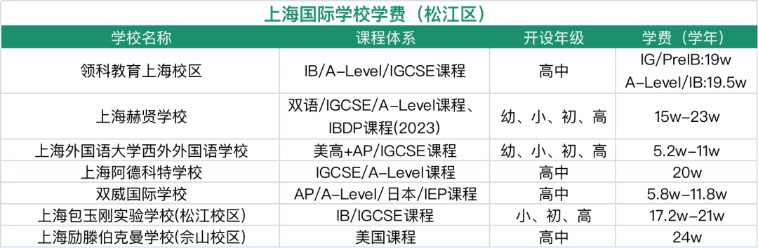 择校备考