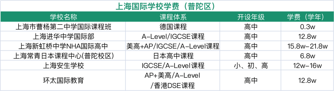 择校备考