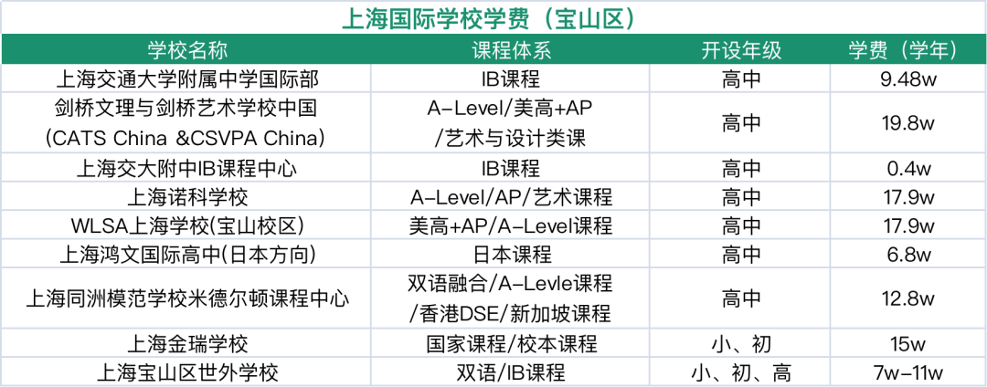 择校备考