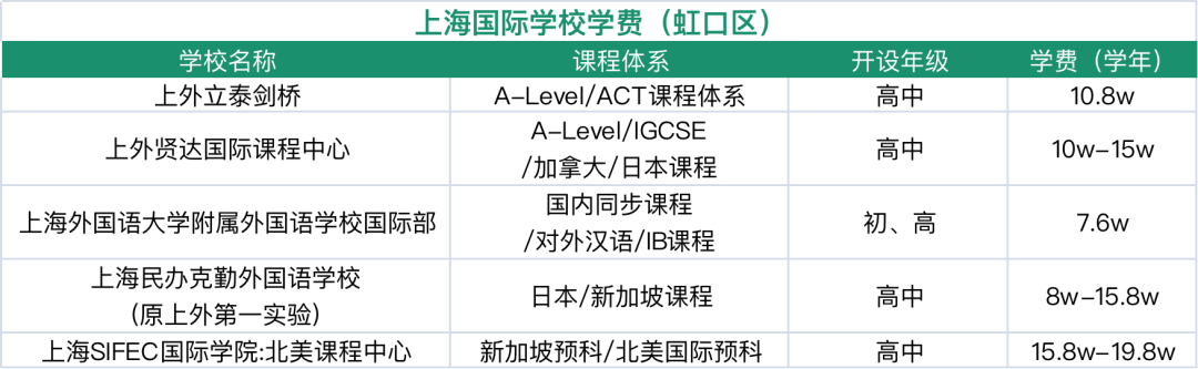 择校备考