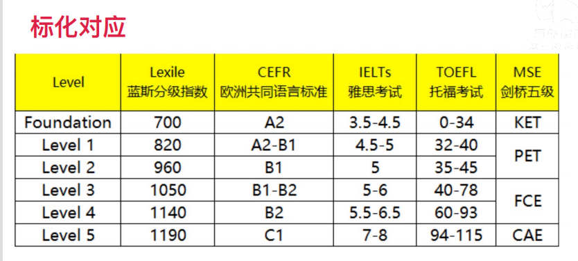 择校备考