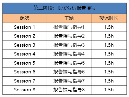 沃顿商赛