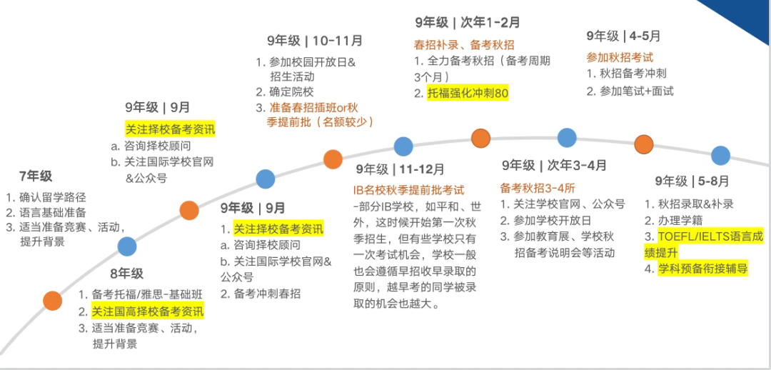 国际高中