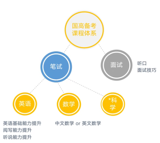 国际高中