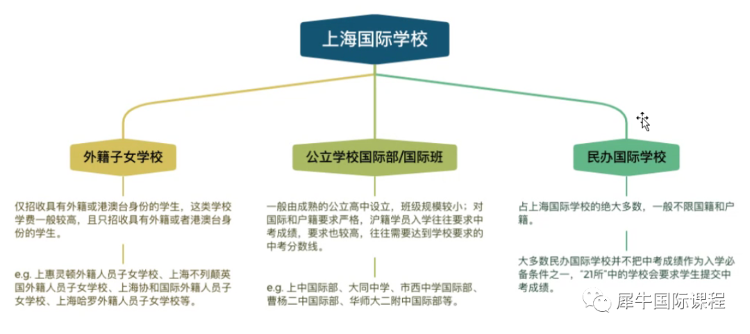 国际学校