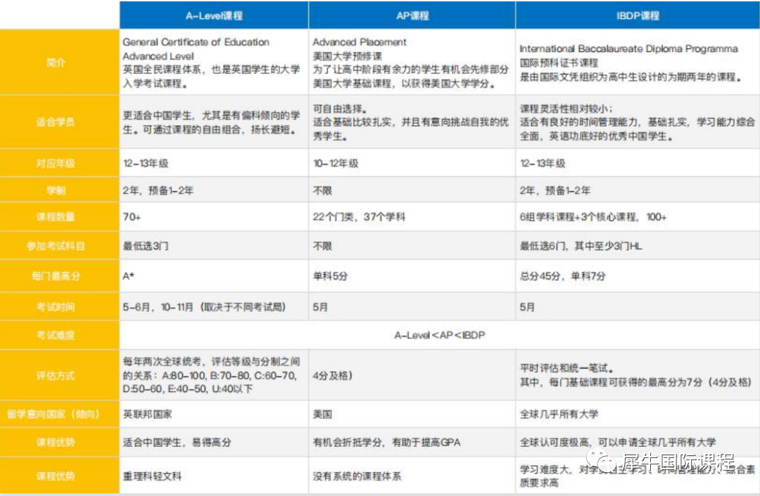 国际学校