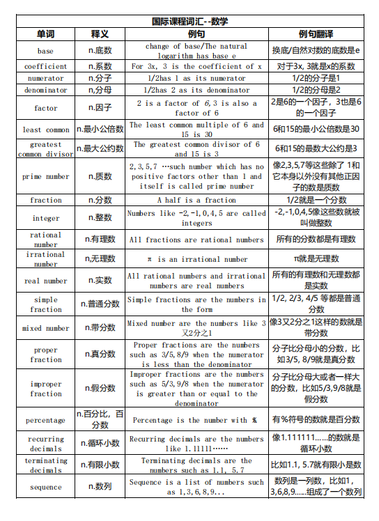 IG数学