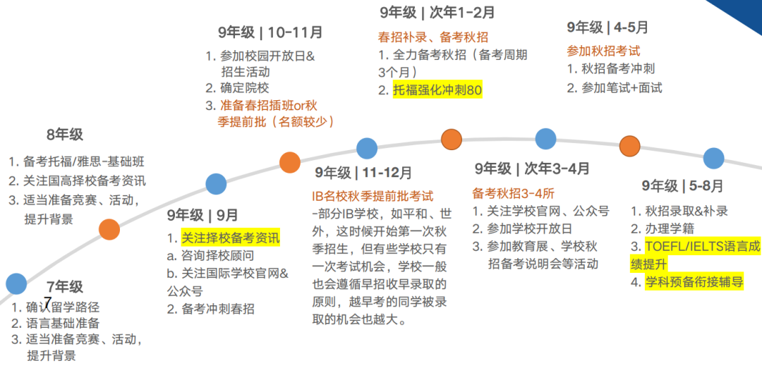 择校备考