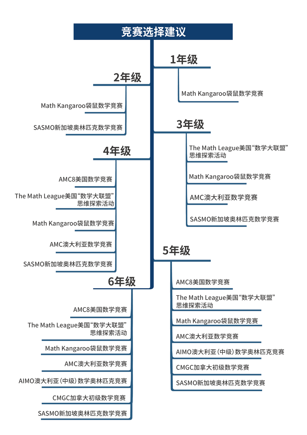 国际竞赛