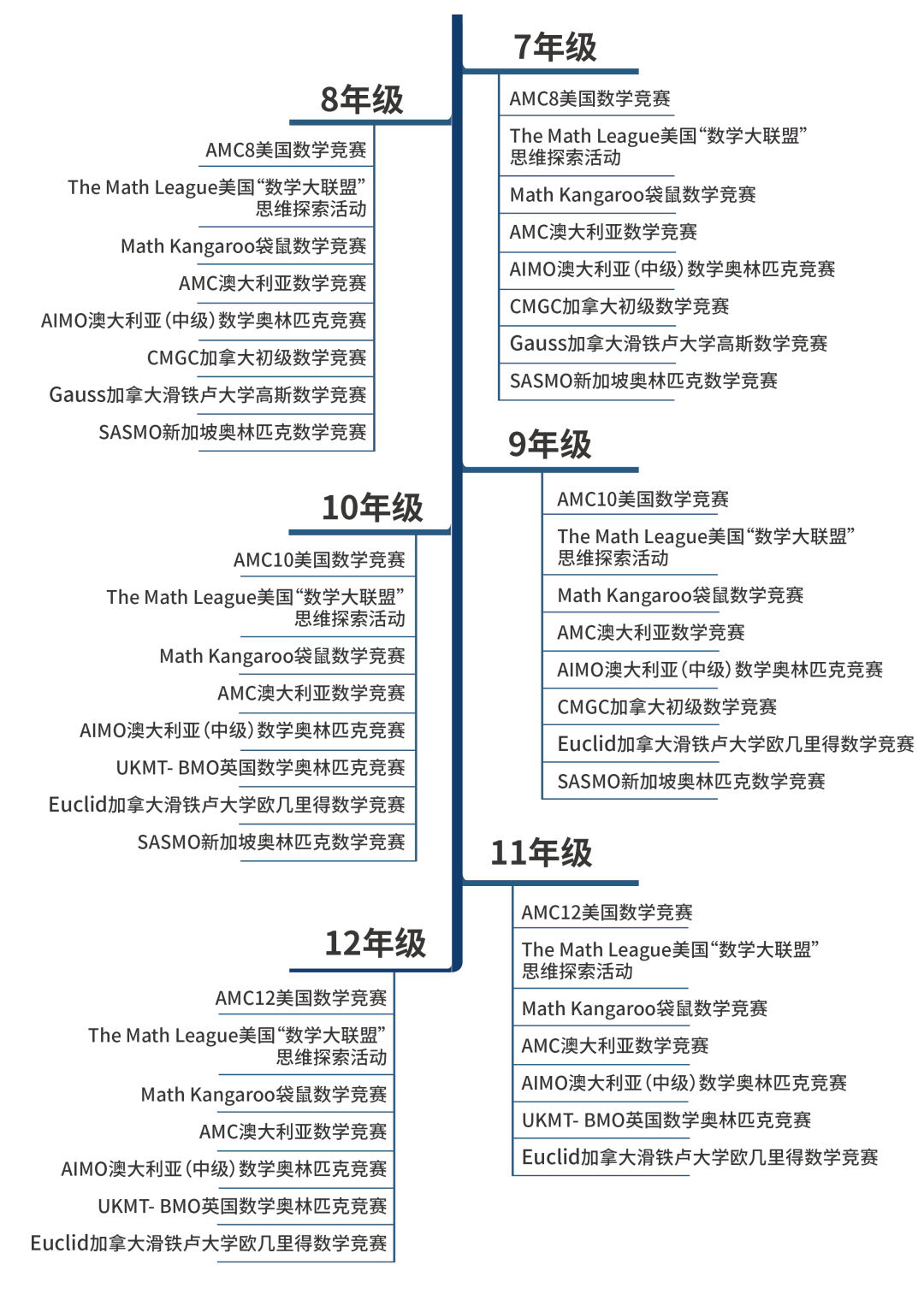 国际竞赛