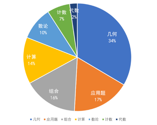 JMC竞赛