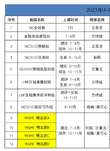 沃顿商赛