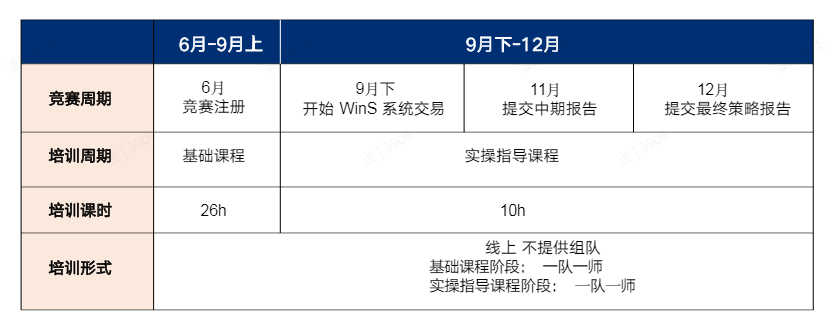 沃顿商赛