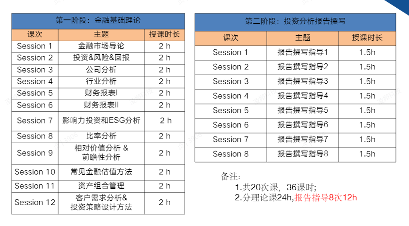 沃顿商赛