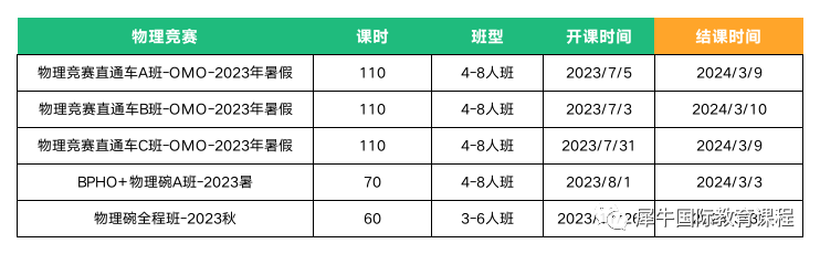 BPhO物理竞赛 